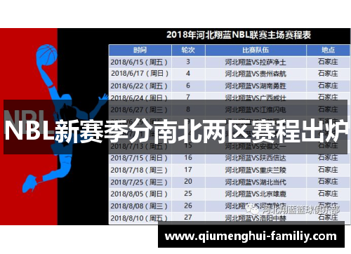 NBL新赛季分南北两区赛程出炉