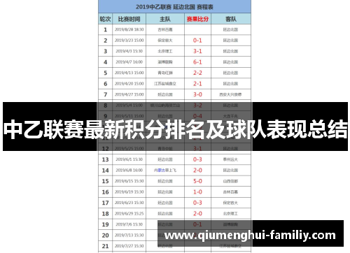 中乙联赛最新积分排名及球队表现总结