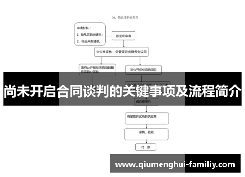 尚未开启合同谈判的关键事项及流程简介 尚未开启合同谈判的关键事项及流程简介