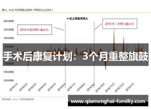 手术后康复计划：3个月重整旗鼓